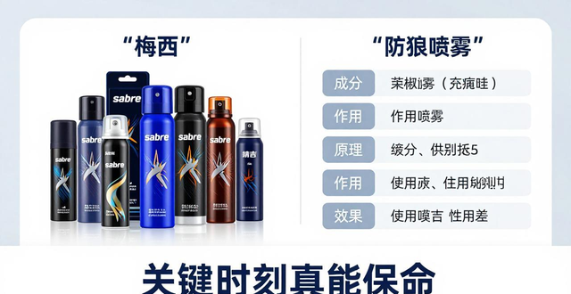 喷雾牌子好防狼吗_防狼喷雾哪个牌子好_防狼喷雾排名