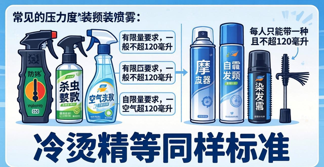 火车可以带防狼喷雾吗_喷雾火车带防狼可以吗_坐火车能带防狼喷雾吗