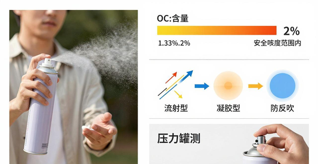 辣椒水防身喷雾成分_防身用辣椒水喷雾剂_防身喷雾辣椒水