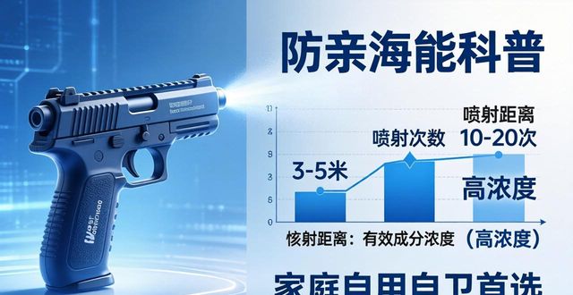 喷雾枪原理_防身喷雾器_防身喷雾枪