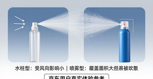 防身喷雾专卖网站_京东防晒喷雾_京东防身喷雾