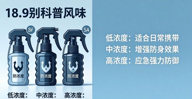 辣椒水防狼喷雾器_防狼喷雾用什么辣椒水_辣椒水防身喷雾
