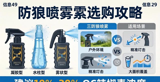 民用防狼喷雾违法吗_民用防狼喷雾_防狼喷雾器