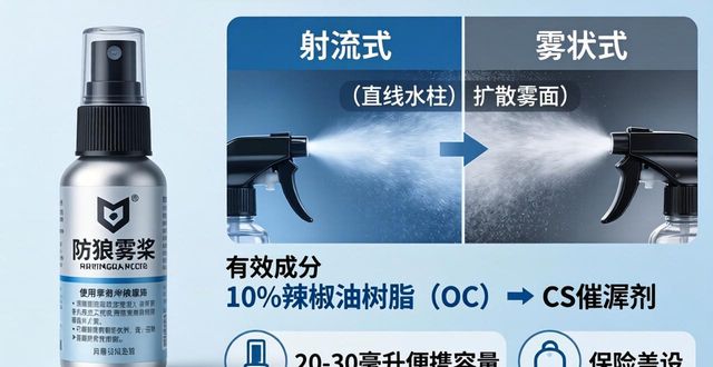 防狼喷雾成本_防狼喷雾喷到_防狼喷雾剂在哪里买比较好