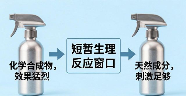 防狼喷雾里面的成分是什么意思_防狼喷雾里的成分_防狼喷雾主要成分化学式